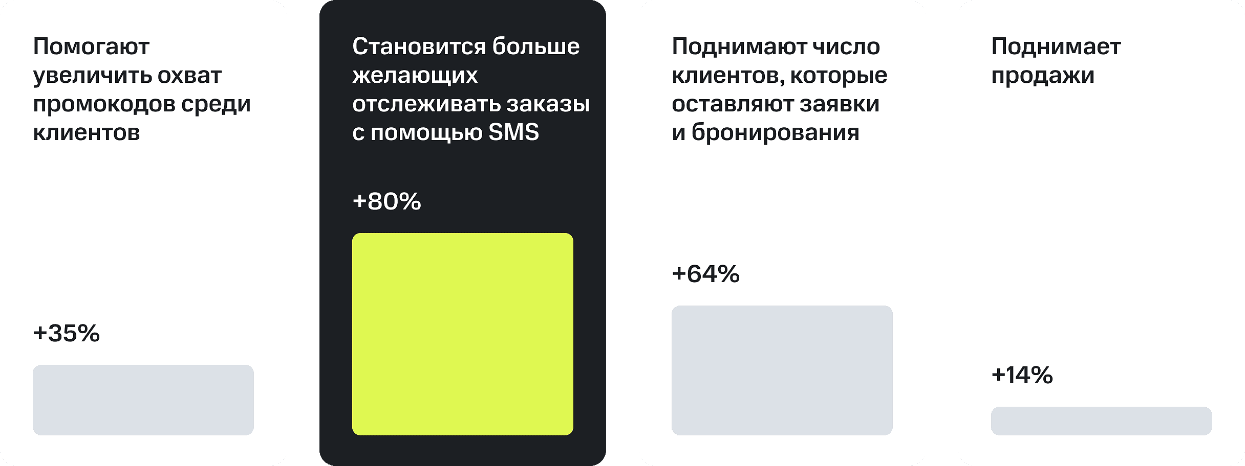 Какие задачи решают SMS-рассылки